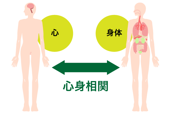 心身相関説明図