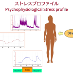 Psychophysiological Stress Profile