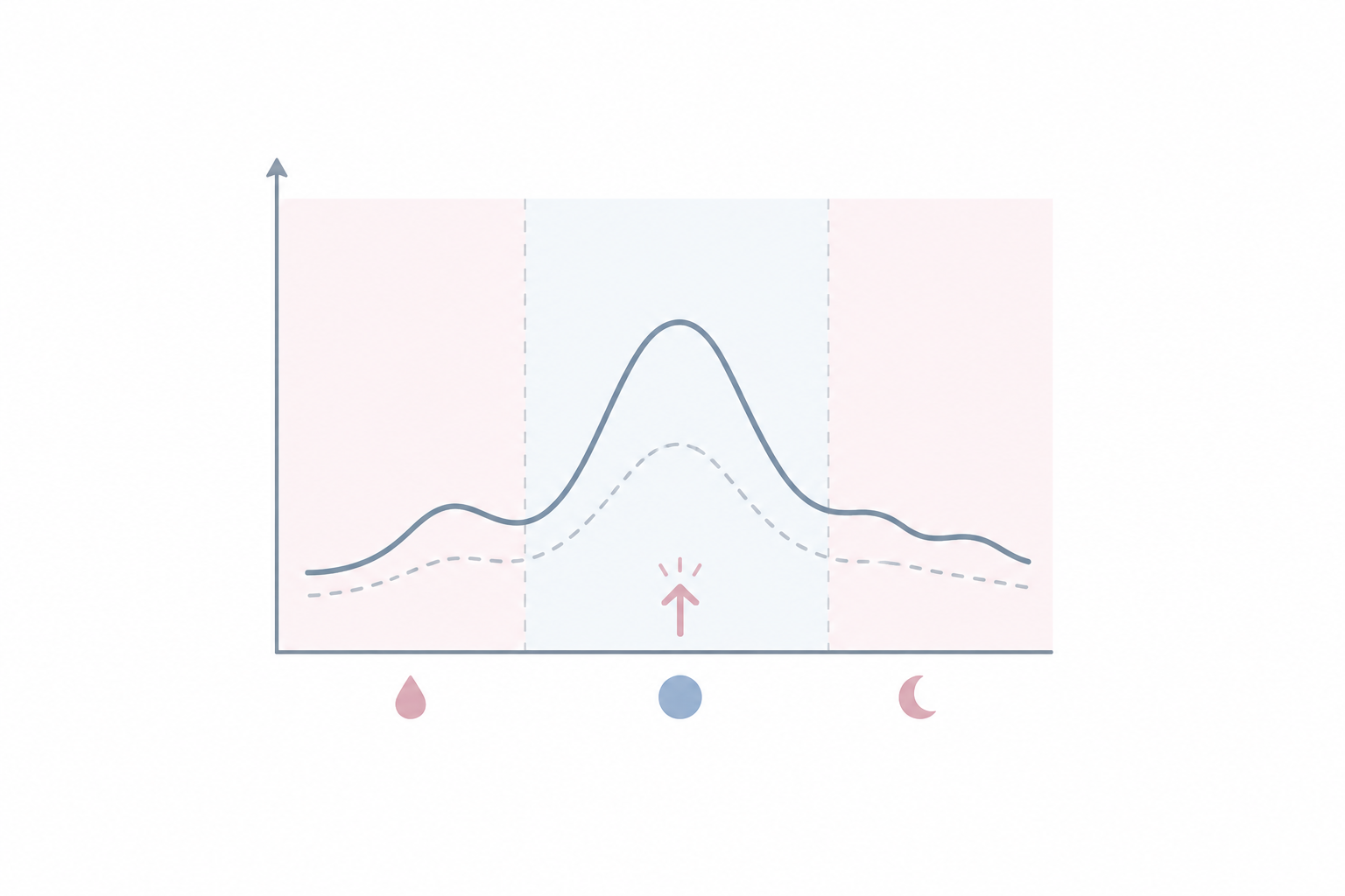 機能性身体症候群患者における心拍変動のストレス反応パターン/ Stress response pattern of heart rate variability in patients with functional somatic syndromes