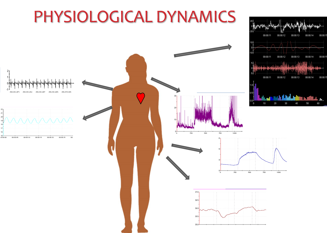 BIOFEEDBACK in Psychosomatic Medicine